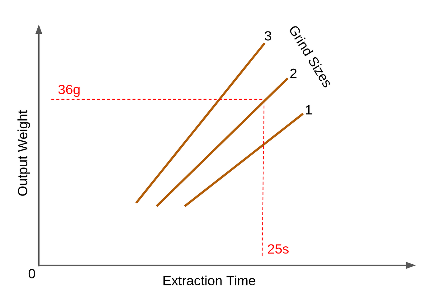 Defining the God Shot » CoffeeGeek