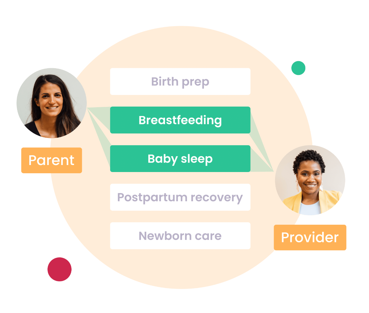 Bornbir's matching system that helps parents connect with perinatal providers