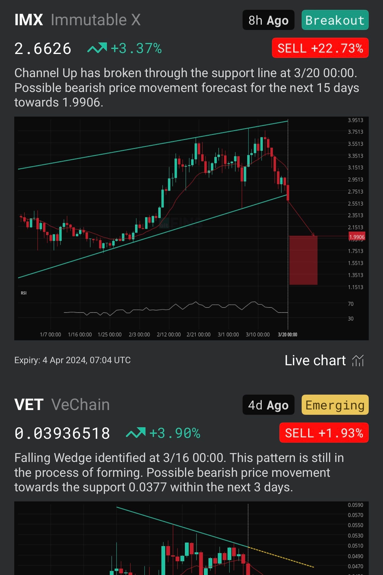 Trade Crypto like an Insider: altFINS – Earn a Passive Income with AI  Signals | by diazemuls | Medium