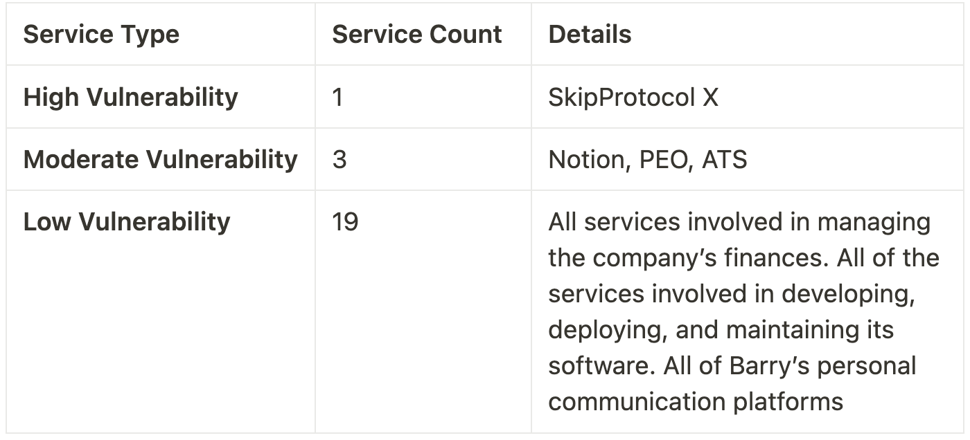 Skip Incident Report: Sim Swap — December 17 2023 | by Skip Protocol |  Medium