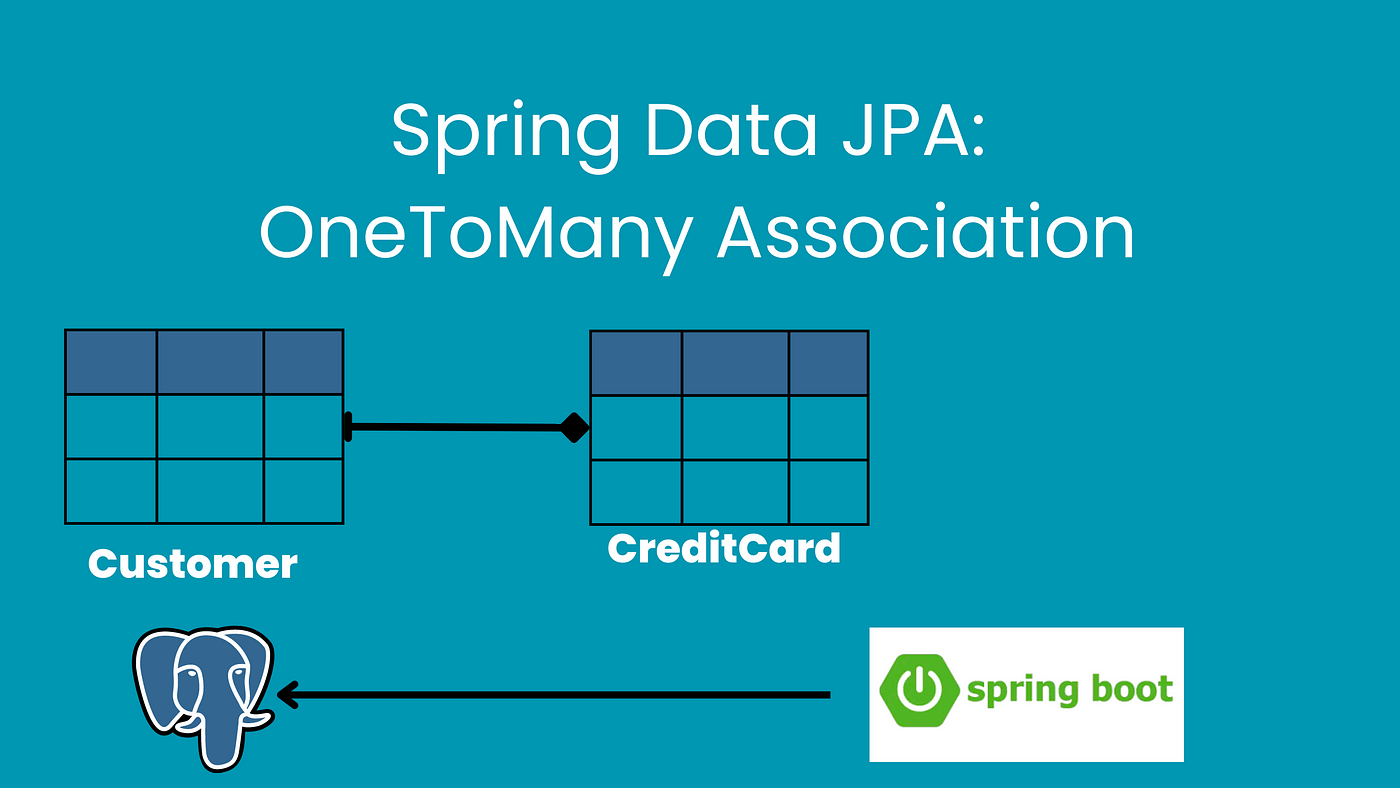 Understand Spring Data JPA with Simple Example