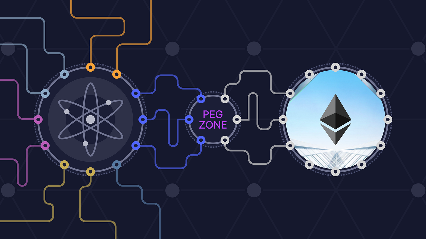 The Technicals of Interoperability—Introducing the Ethereum Peg Zone | by  Chjango Unchained ⛓️ | Cosmos Ecosystem Blog