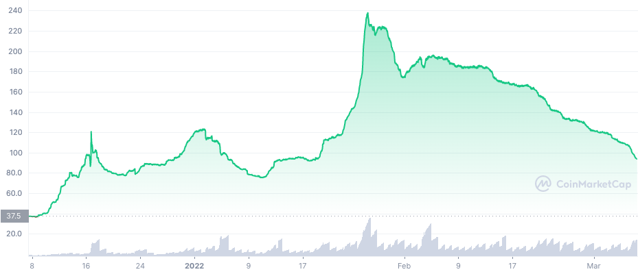 dripper.finance (DRIP) Overview - Charts, Markets, News, Discussion and  Converter