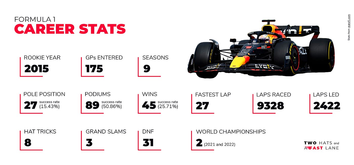 What Year Did Max Verstappen Join Red Bull? Tracing the Journey of a Formula  1 Prodigy