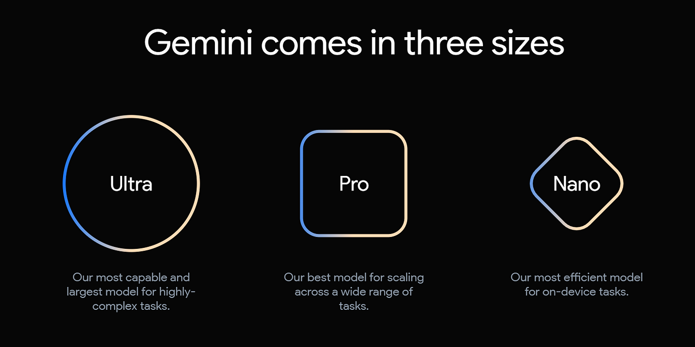 Explore Google Gemini: Key Features & Benefits | Medium