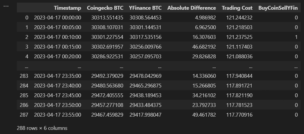 CoinGecko on X: #Crypto Word Of The Day: Arbitrage Used in a