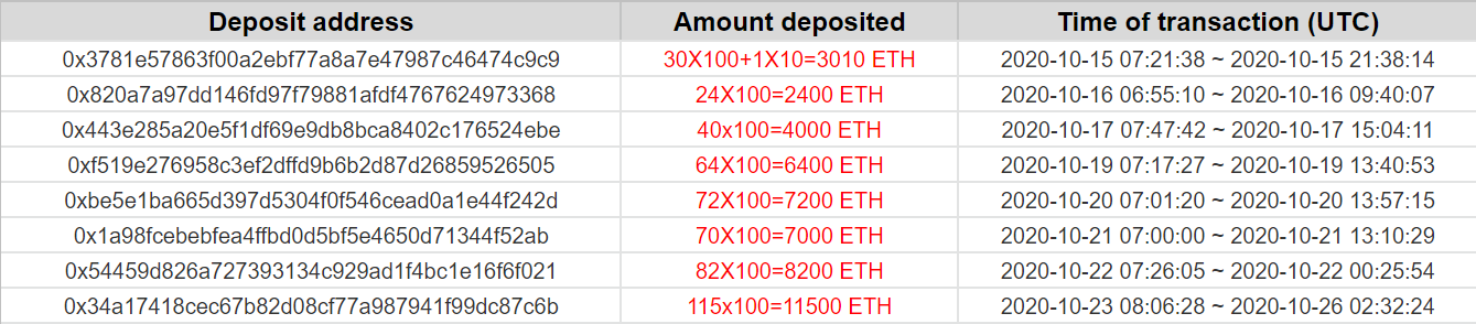 Keyword Stats sale 2020-10-23 at 15_21_38