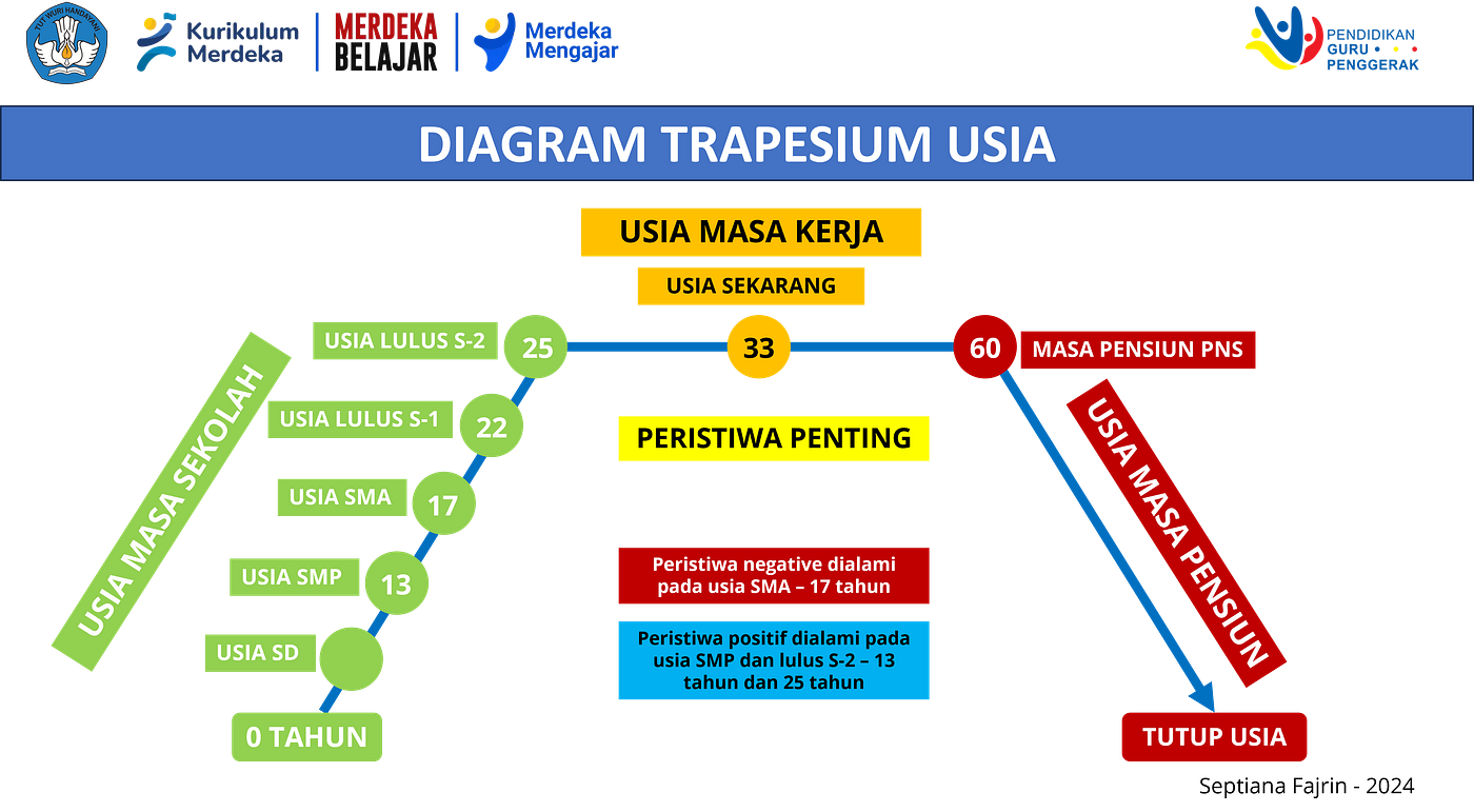 1.2.A.3 MULAI DARI DIRI - MODUL 1.2