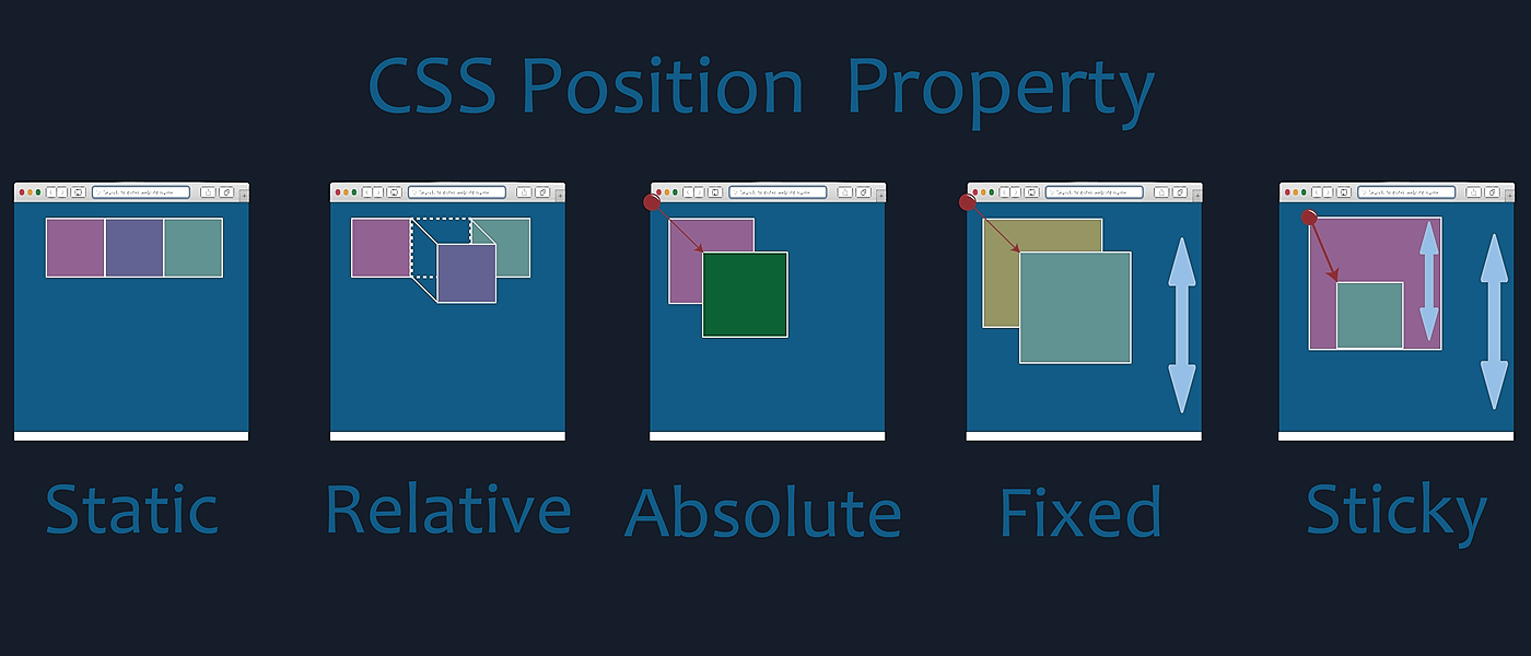 CSS POSITION PROPERTY. In this article we are going to talk ...
