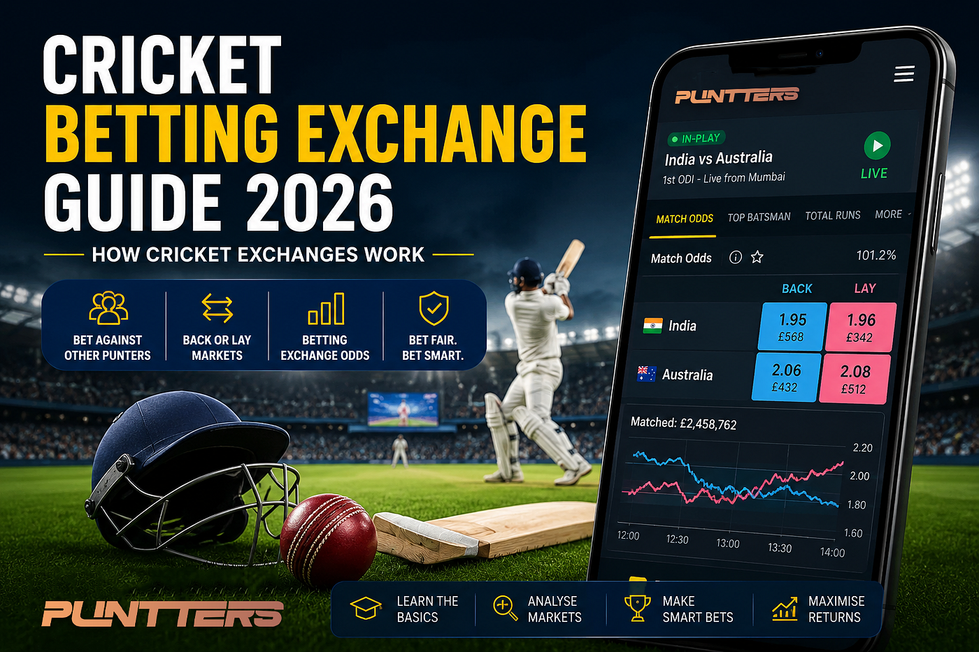 Cricket Betting Exchange Guide 2026 — How Cricket Exchanges Work | Puntters