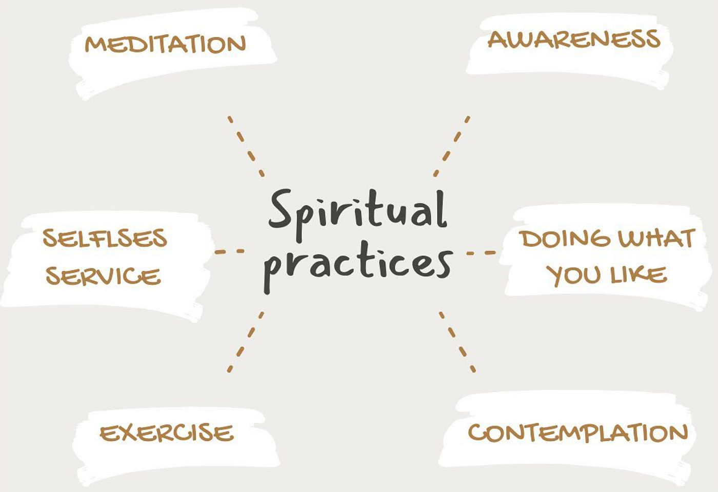 Spiritual Practices The God Of Intimacy And Action: Reconnecting