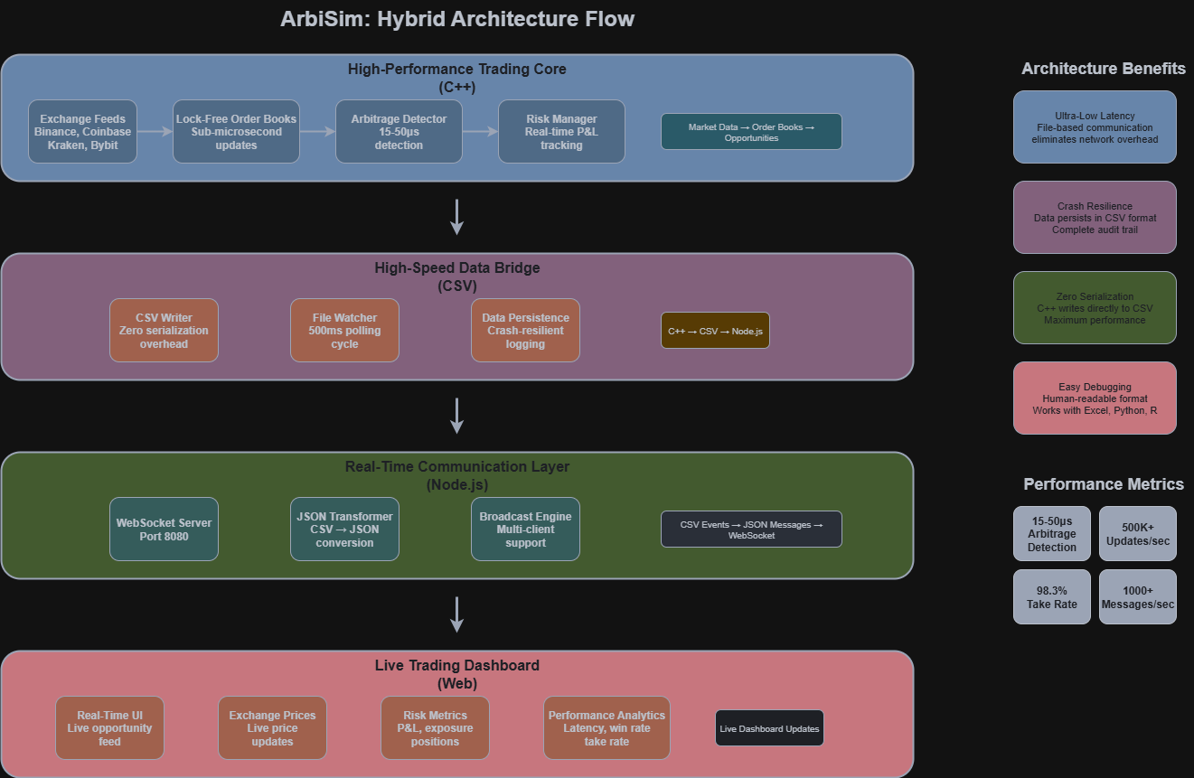 Building a Real-Time Cryptocurrency Arbitrage Detection System: Lessons  from High-Frequency Trading | by Shikha Pandey | Medium