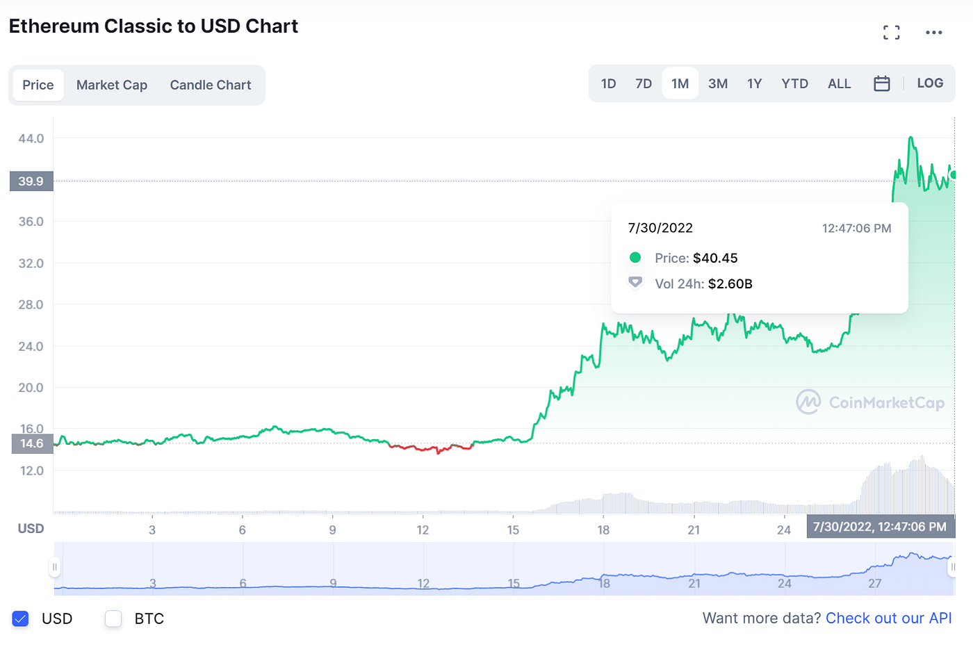 Etc usdt live chart (93) 사진