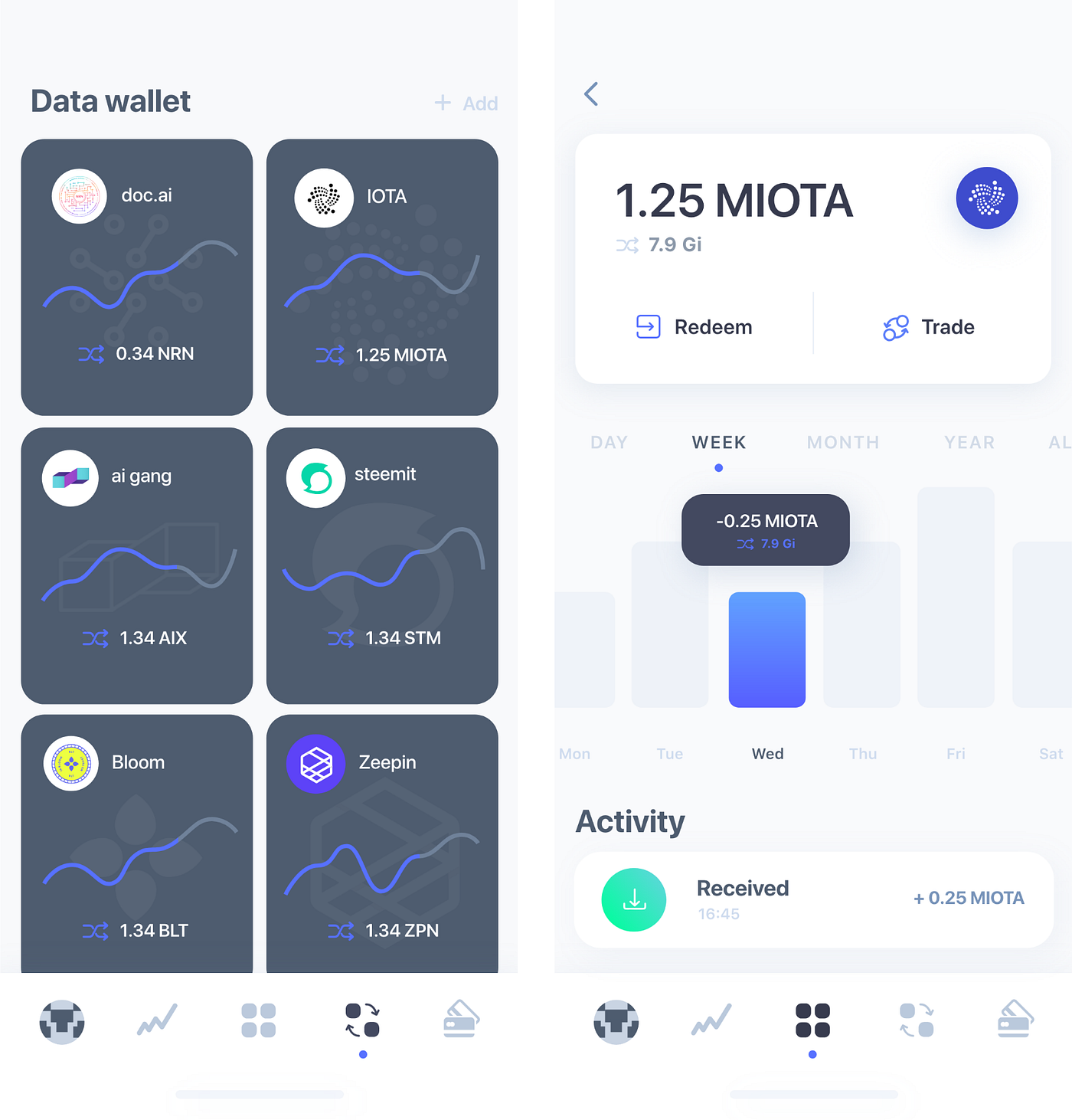 Designing a decentralized profile dApp | by Agnieszka Zimolag | UX  Collective