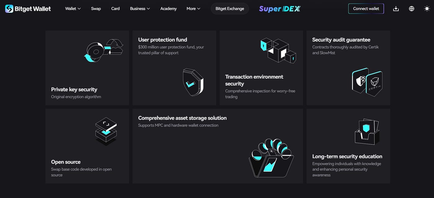 ᐅ Bitget Wallet: overview of functions and setting up a crypto wallet from  the Bitget exchange | by Profvest | Medium