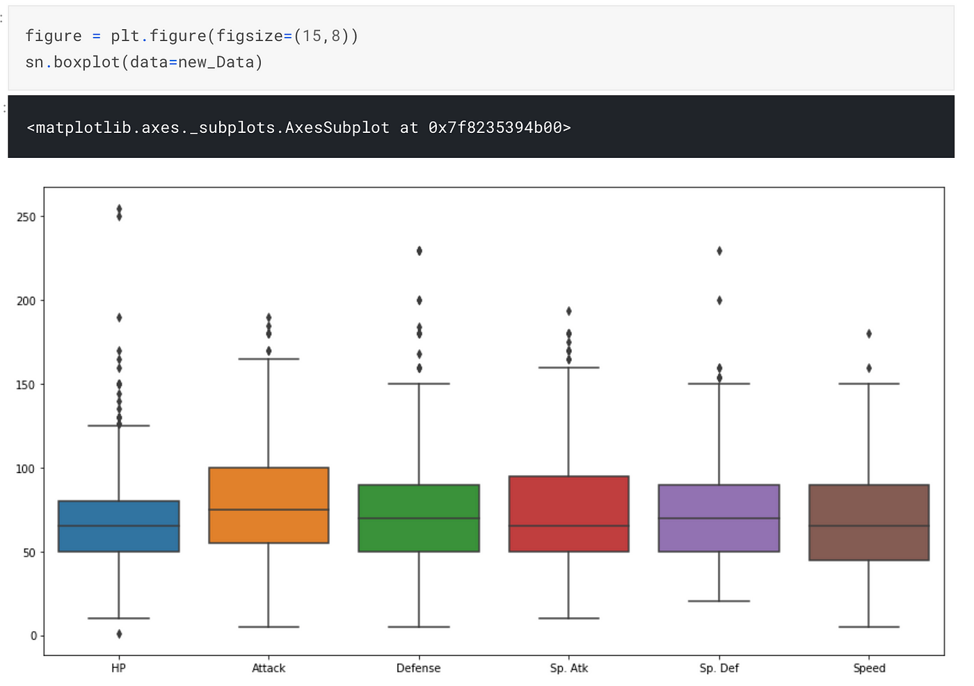 Weekly Stats Dataviz is back! : r/PokemonUnite