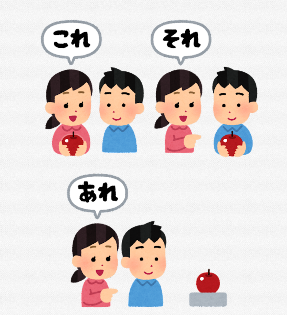 Genki L2 Grammar. 1) これ、それ、あれ、どれ | by Sai Balaji | Medium 