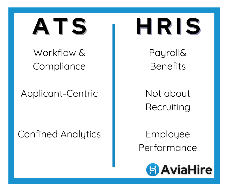 ATS V/s HRIS: What&rsquo;s the Difference | by Aviahire | Aviahire | Medium