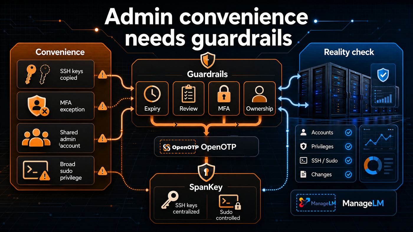 Admin convenience is not the enemy. Unreviewed convenience is.