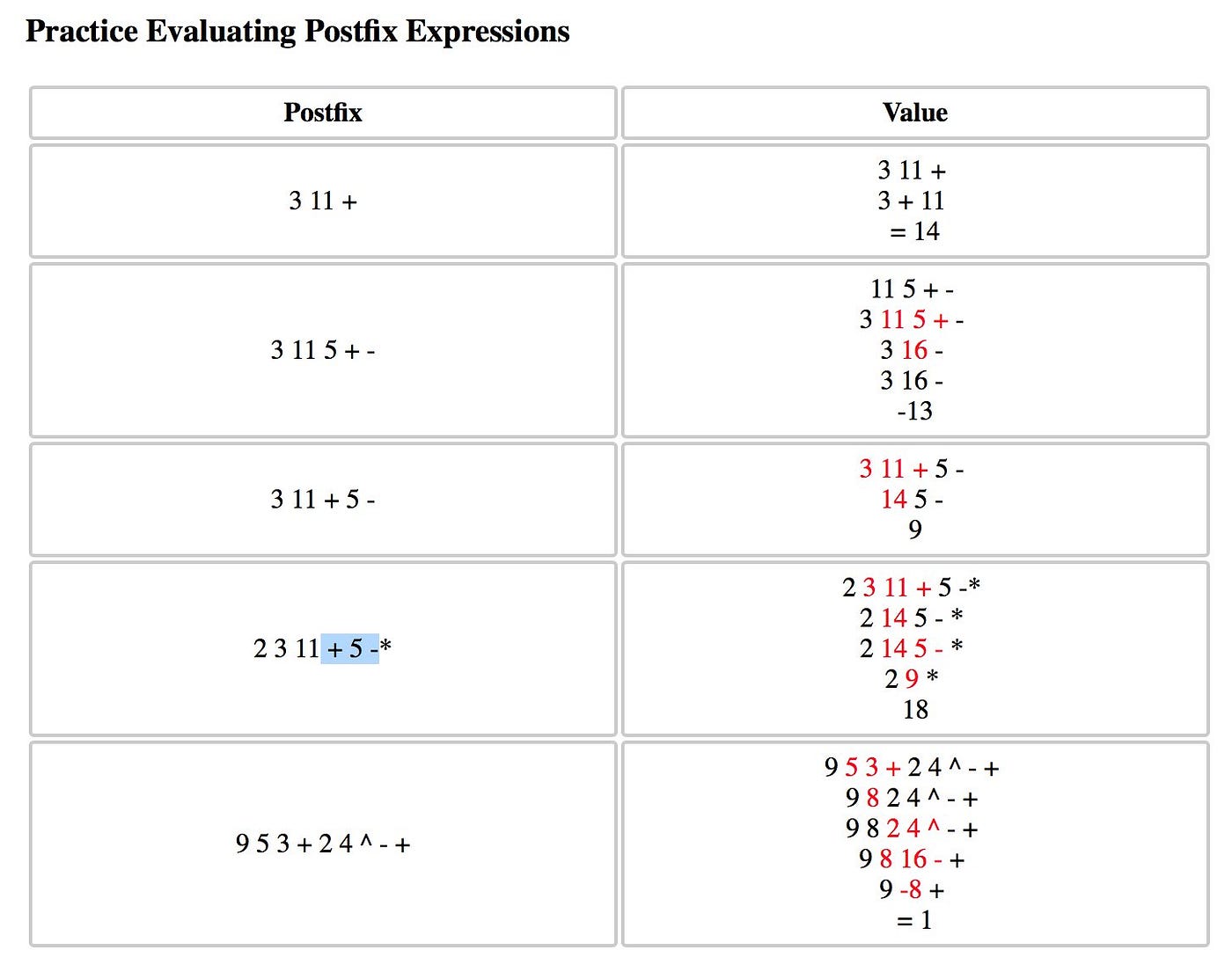 Building a Simple Stack-based Calculator in C++ | by Nitish Singh | Dev  Genius