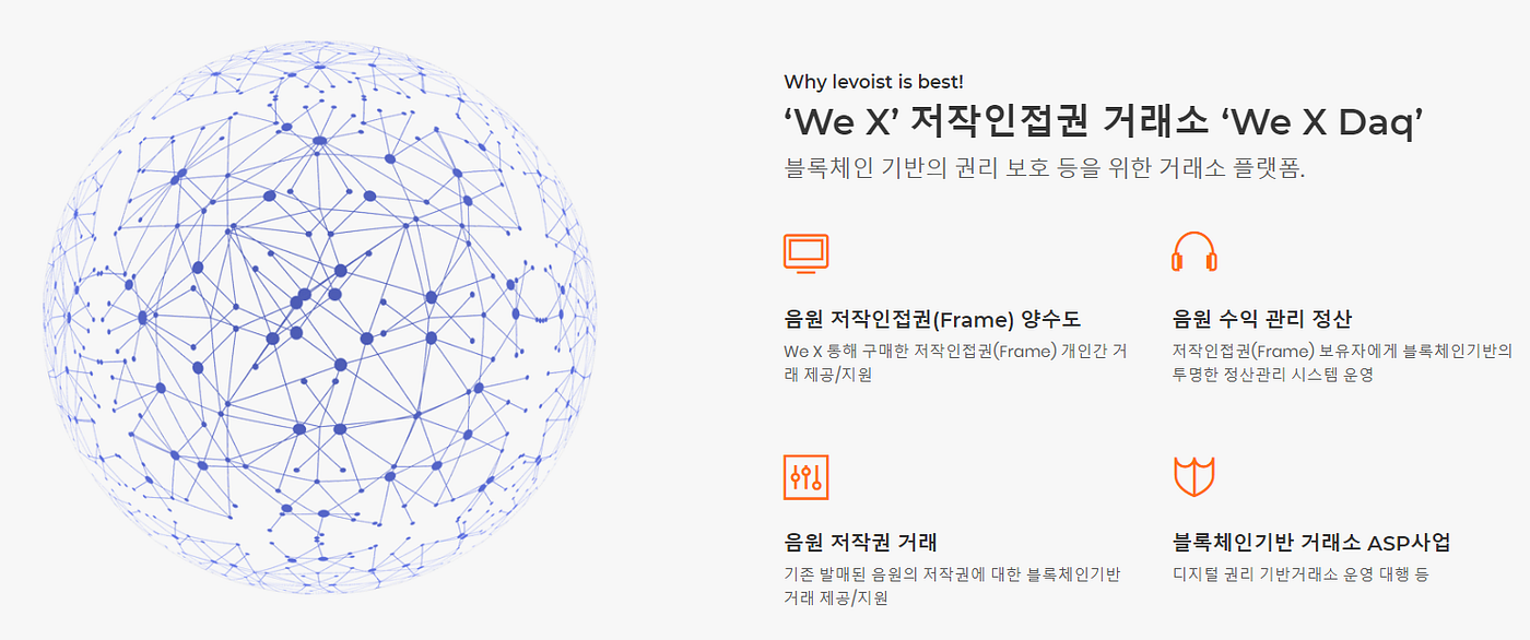 에이치닥, 첫 디앱 레보이스트 공개. 에이치닥 커뮤니티 여러분, | by RIZON & ATOLO | RIZON Korea |  Medium