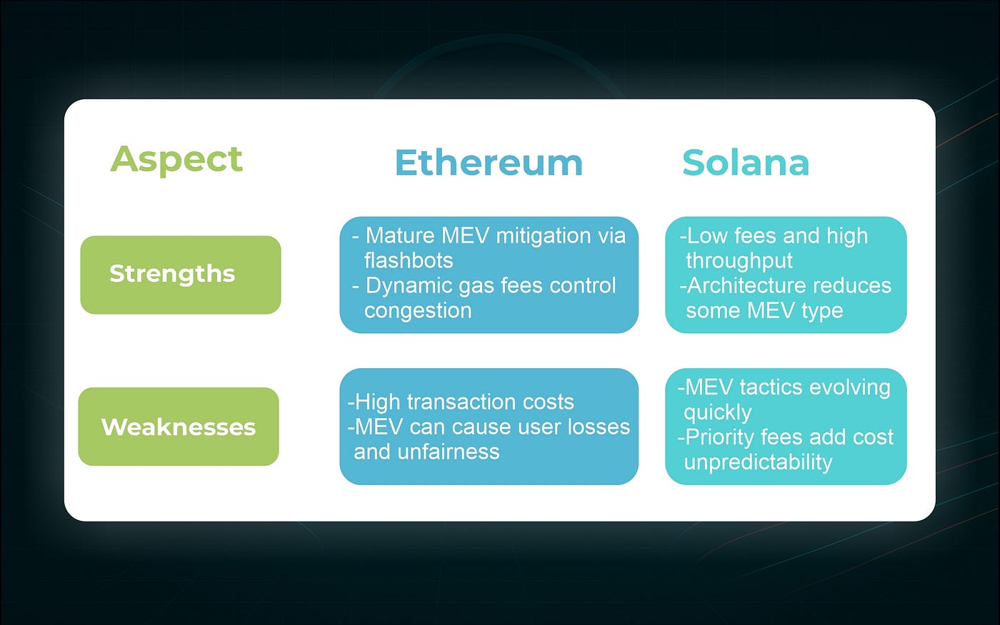 Understanding Priority Fees and MEV in Solana: Economic Impacts and Future  Outlook | by NNAMDI KINGSLEY (tgnakins) | Medium