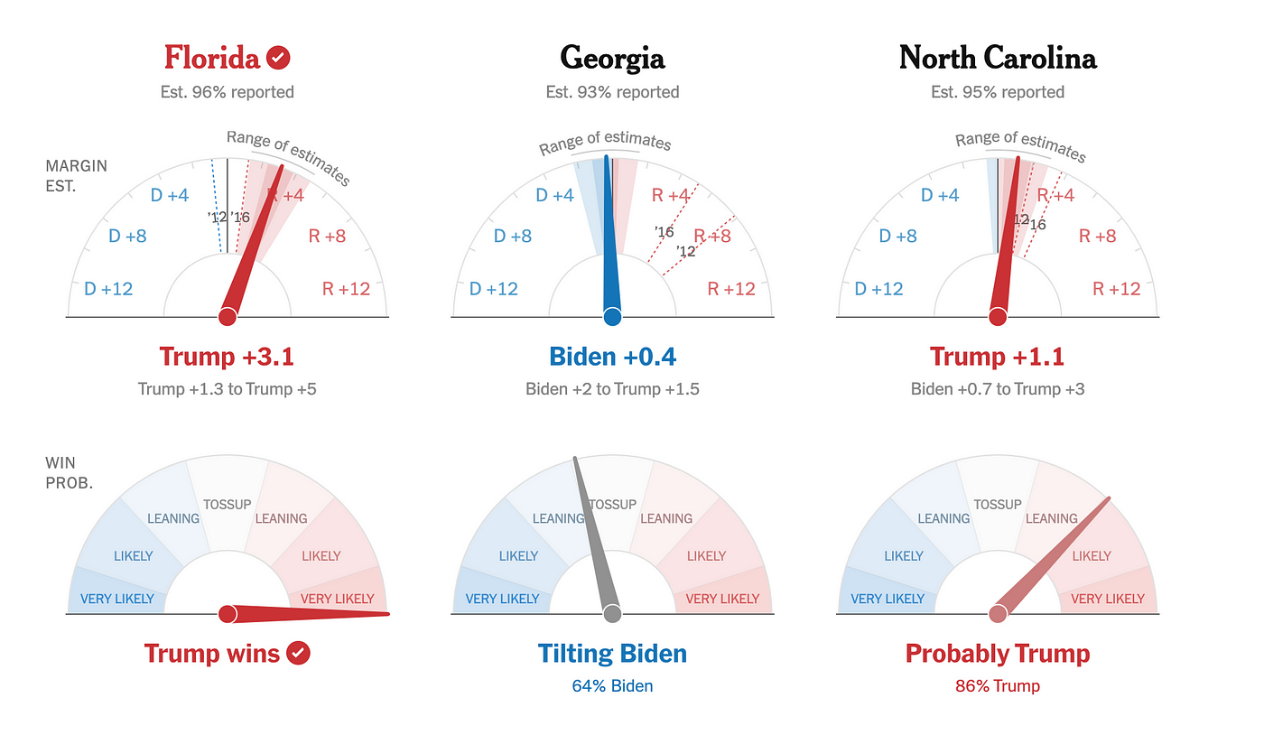 If These Poll Results Keep Up, Expect Anything on Election Night - The New  York Times