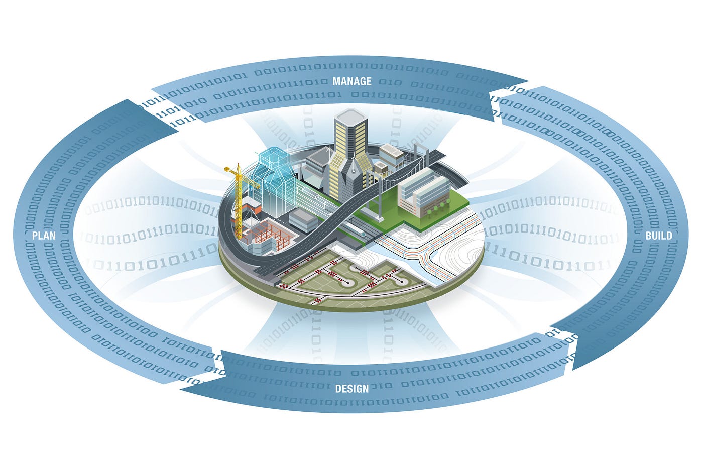 Habits of Highly Effective BIM Managers | by Autodesk University | Autodesk  University | Medium