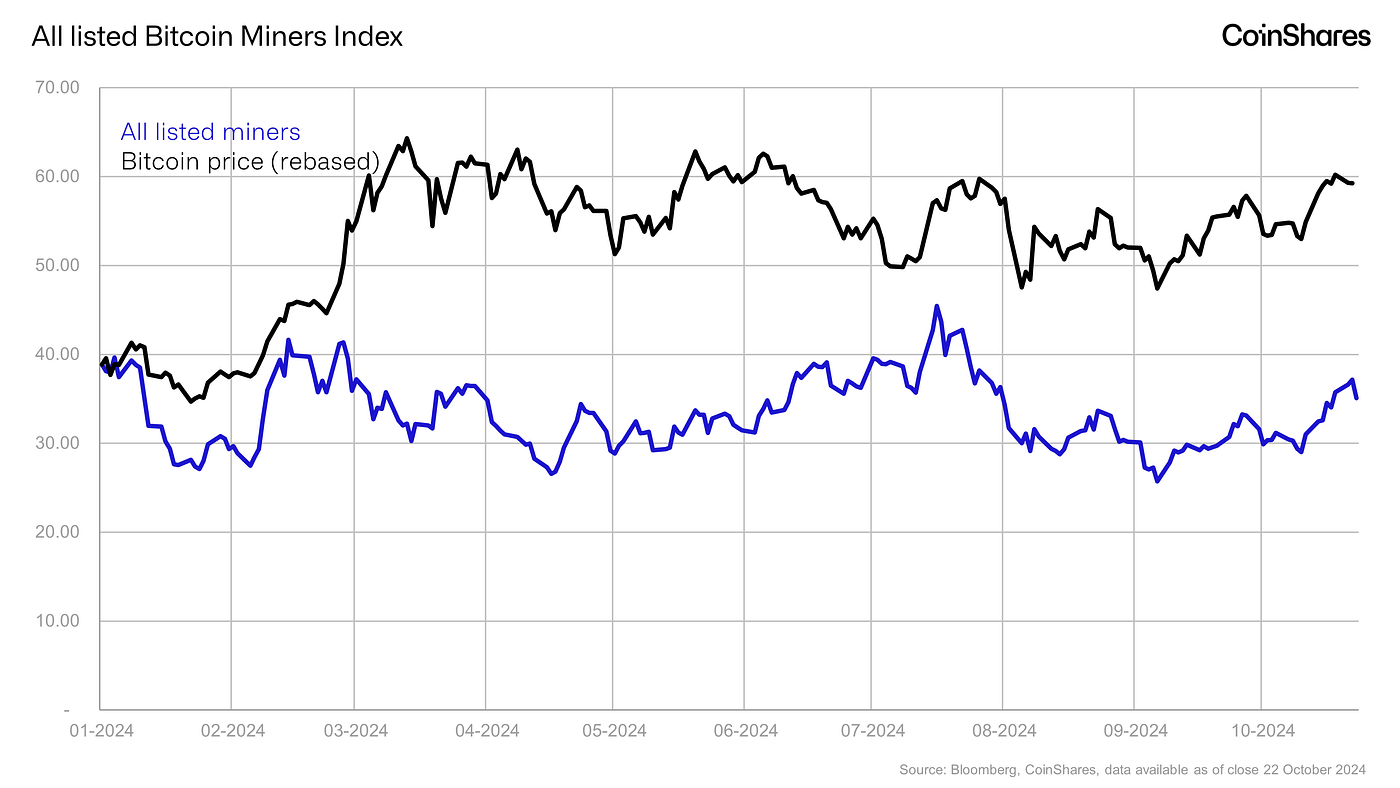 CoinShares Q2 Mining Report. Mining at the Edge: Rising Costs and… | by  James Butterfill | CoinShares Research Blog