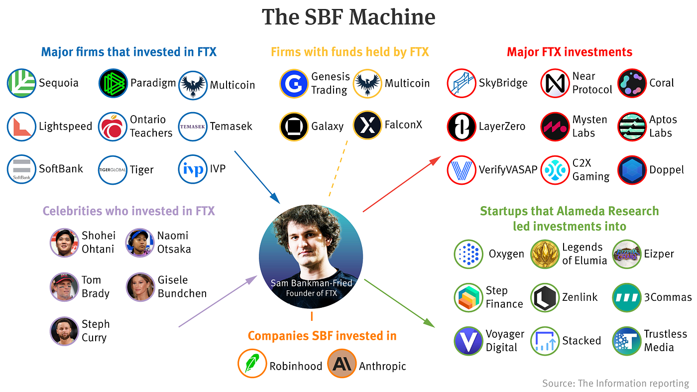 2022 Crypto Year In Review. Recap of 2022 in Web3: markets, major… | by Max  Y | DataDrivenInvestor