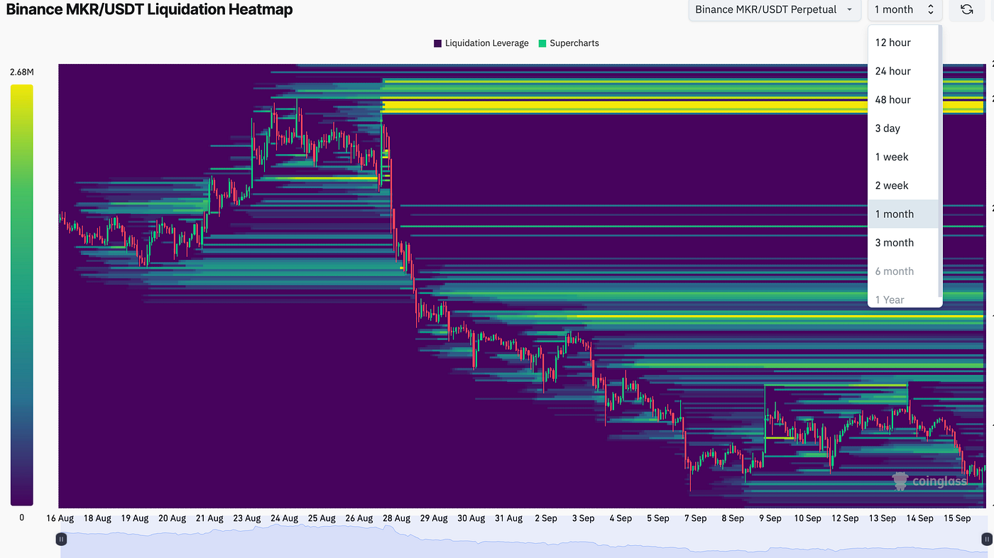 My Approach to Trading: How Liquidation Maps Shape My Strategy | by Yuriy  Zalutskyi | Coinmonks | Medium