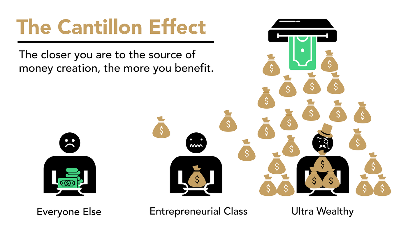 Why Churches and Nonprofits Must Adopt a Bitcoin Standard | by Matt Lubratt  | Medium