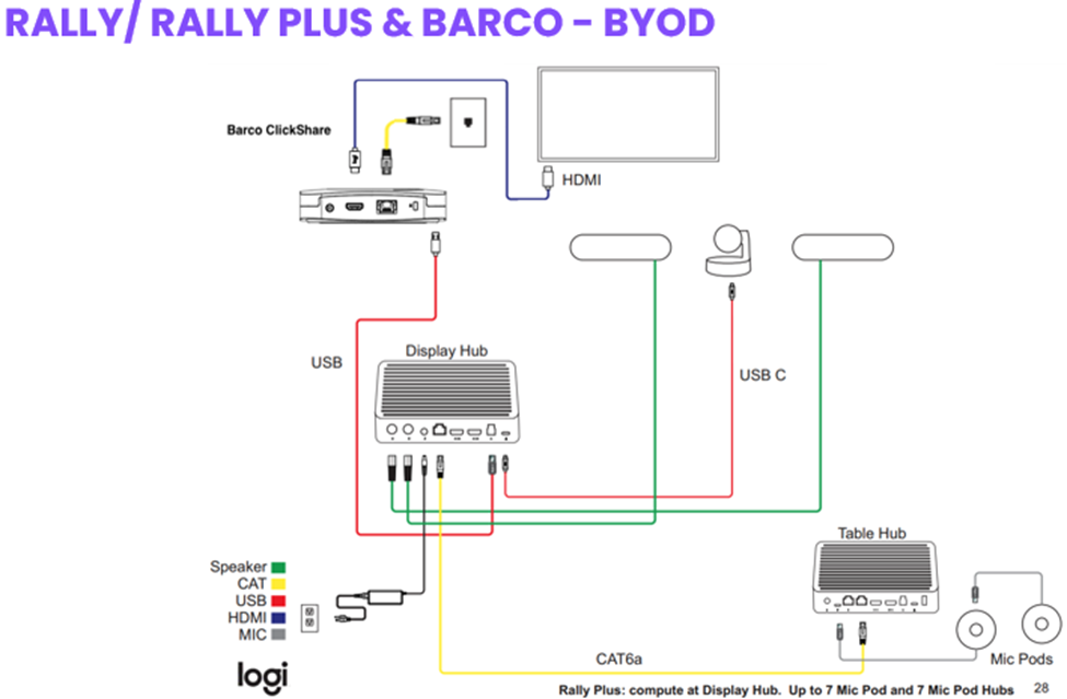 Večera Kopča Baza podataka logitech rally wiring diagram Uranjanje