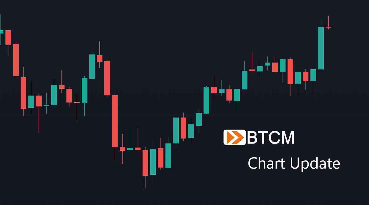 Bitcoin, Oil, Dollar and S&P 500 Chart Rundown for April (4rth) | Coinmonks