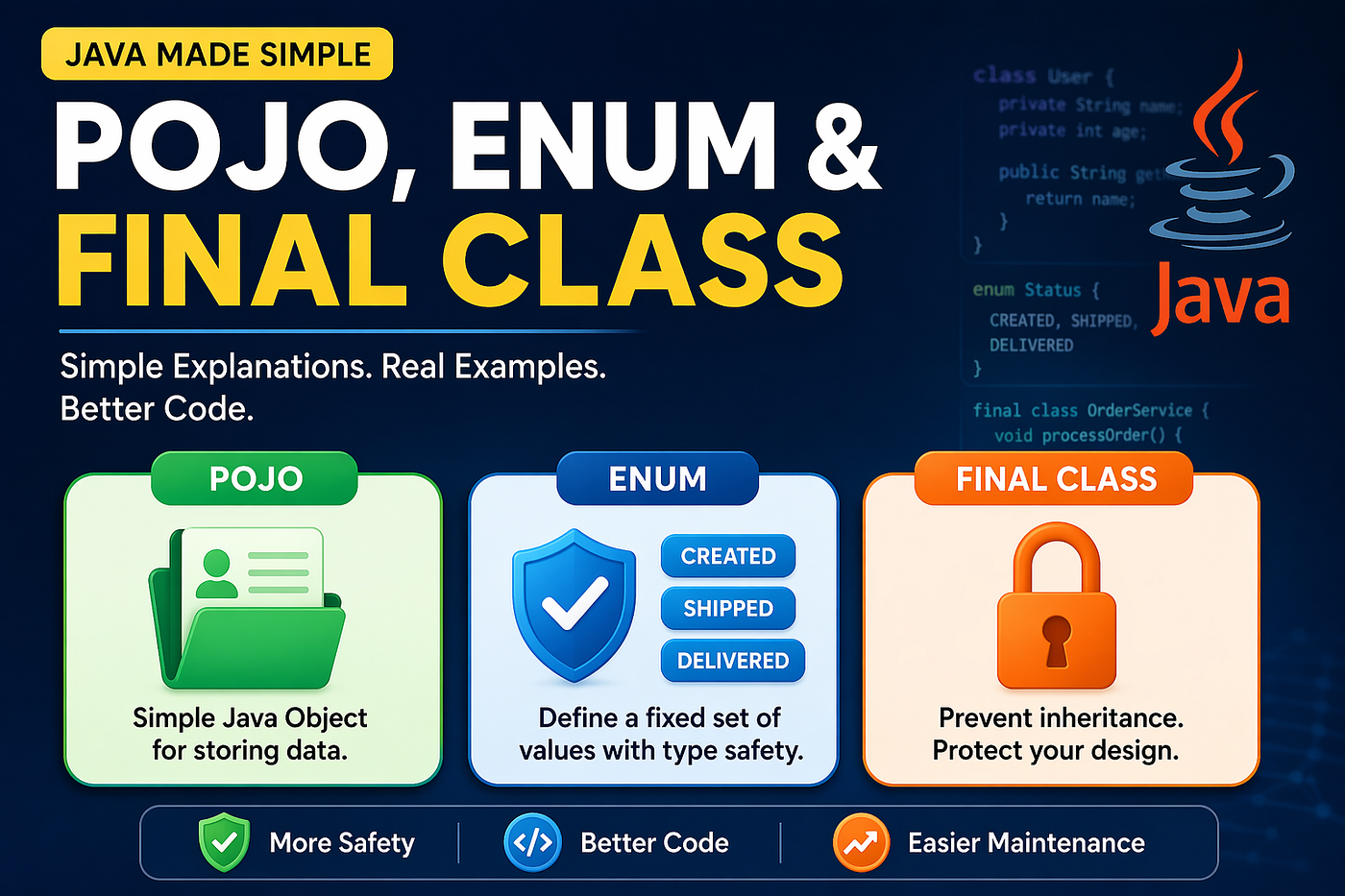 The Java + Spring Boot Blueprint(Blog 15— Java Classes-Part 3(Java Class Design Made Simple —…