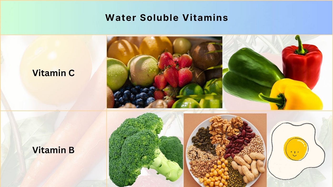 How to Balance Vitamins: Back to Basics | Medium