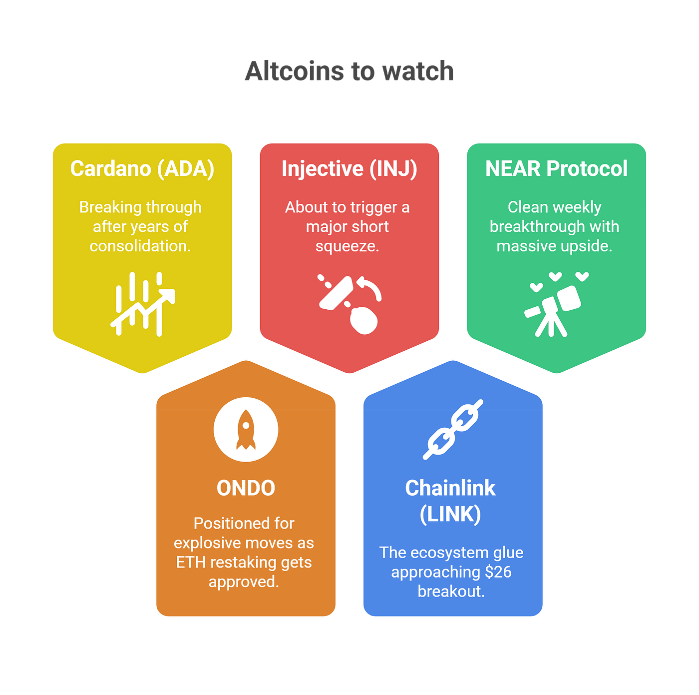 5 Altcoins Breaking Weekly Trends: My Top Picks for the Next Crypto Bull  Run 🚀 | by Blend Visions | Coinmonks | Medium