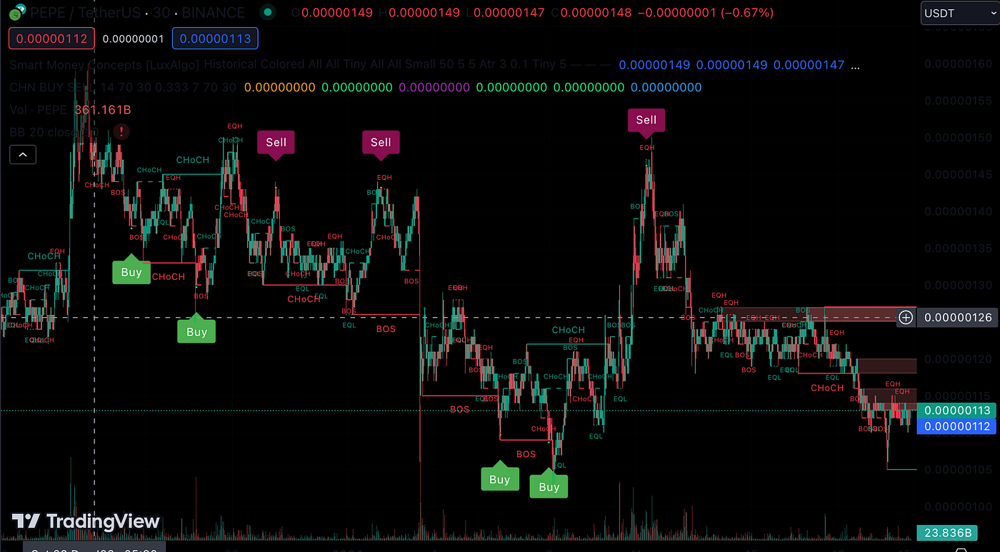 Pepe 🐸 Price Predictions: What to Expect in 2024–2025❓ | by PEPE ARMY |  Medium