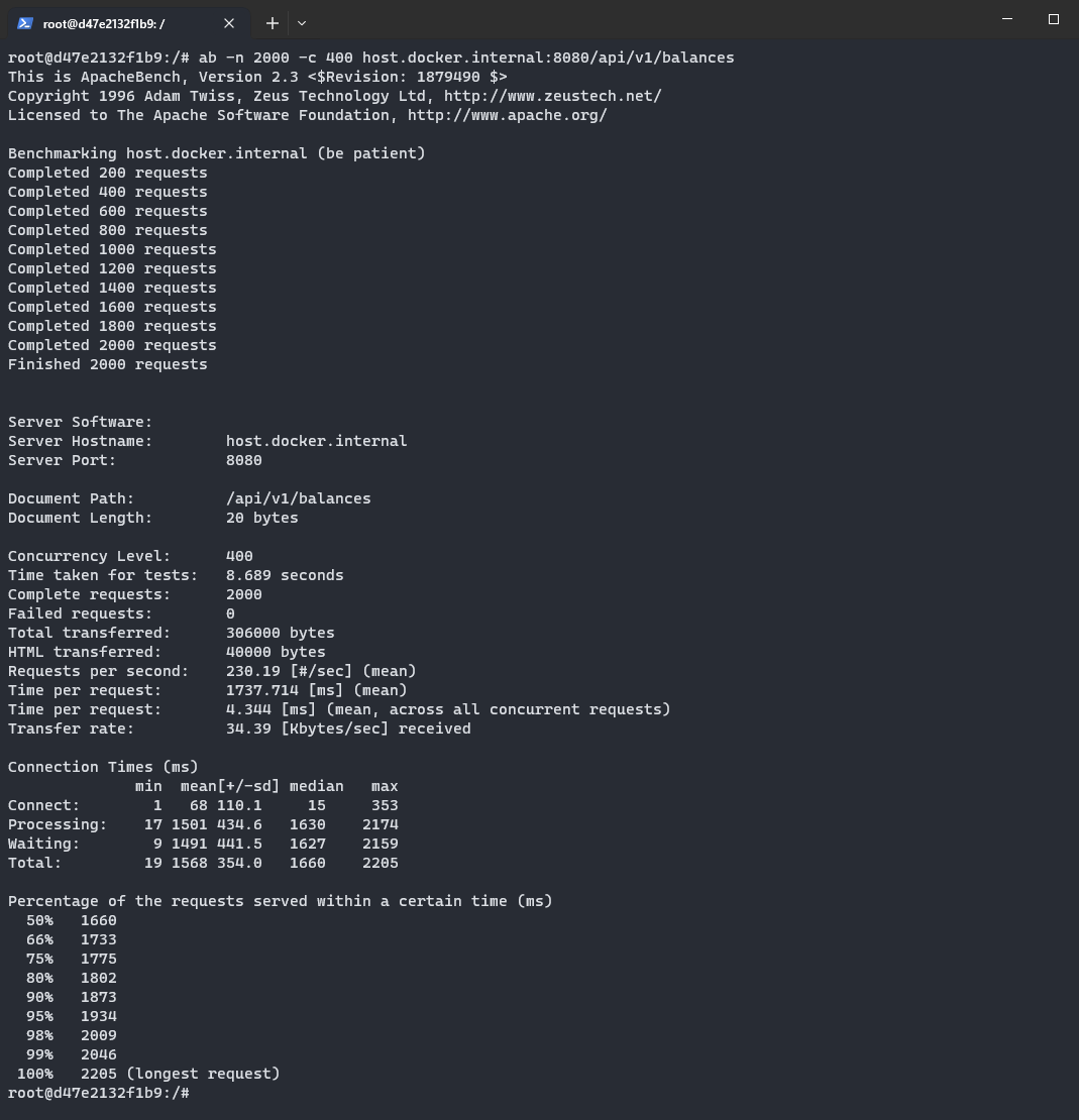 Spring Data REST: Say Goodbye to Controller and Service., by Mert Kağan  Aktaş, Oct, 2023