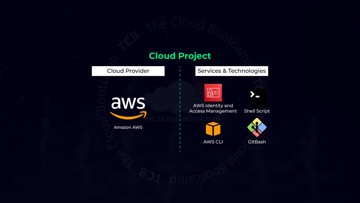 Automated user migration and management of AWS Identity and Access Management (IAM) resources