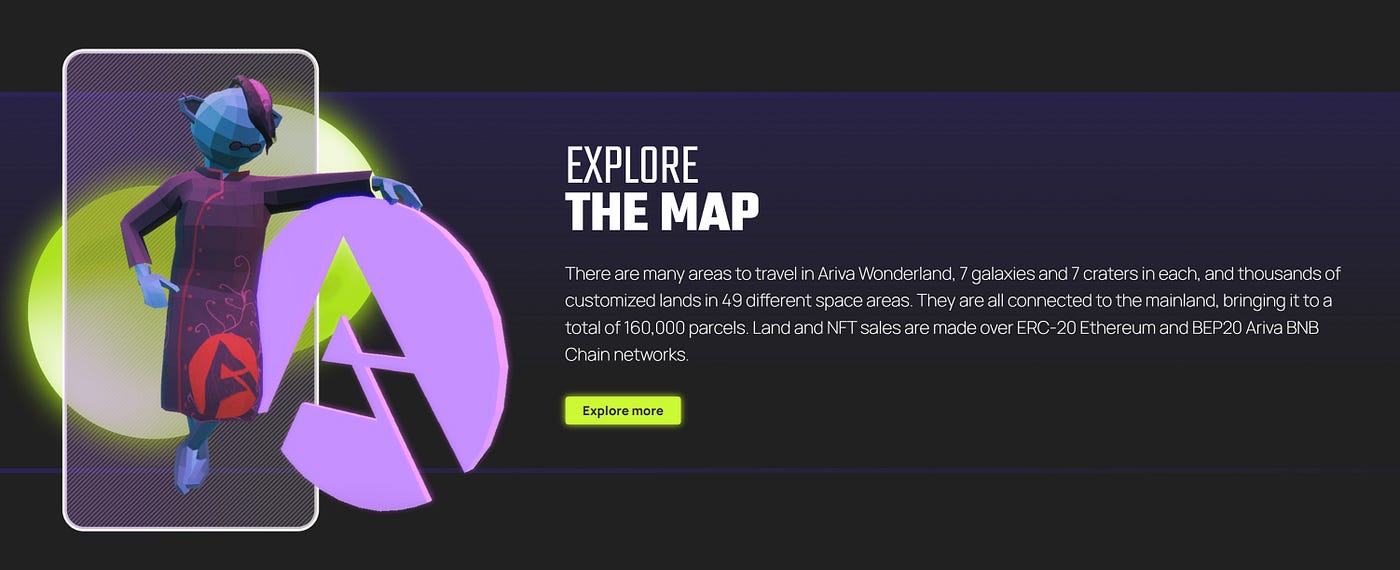Public Alpha-2 of Ariva Wonderland Released | by Arivacoin | Medium
