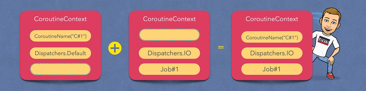 Kotlin Coroutines — O que são?. Nesse artigo vamos abordar um pouco dos…, by Gabriel Kirsten