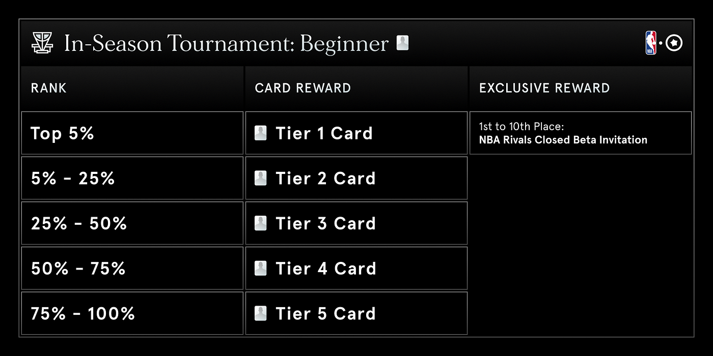 In-Season Tournament 101: Rules, format and how it works