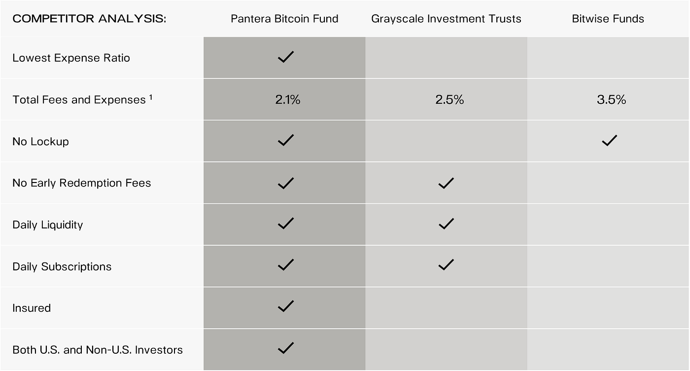 Pantera Blockchain Summit 2019 :: Blockchain Letter, July 2019 | by Pantera  Capital | Medium