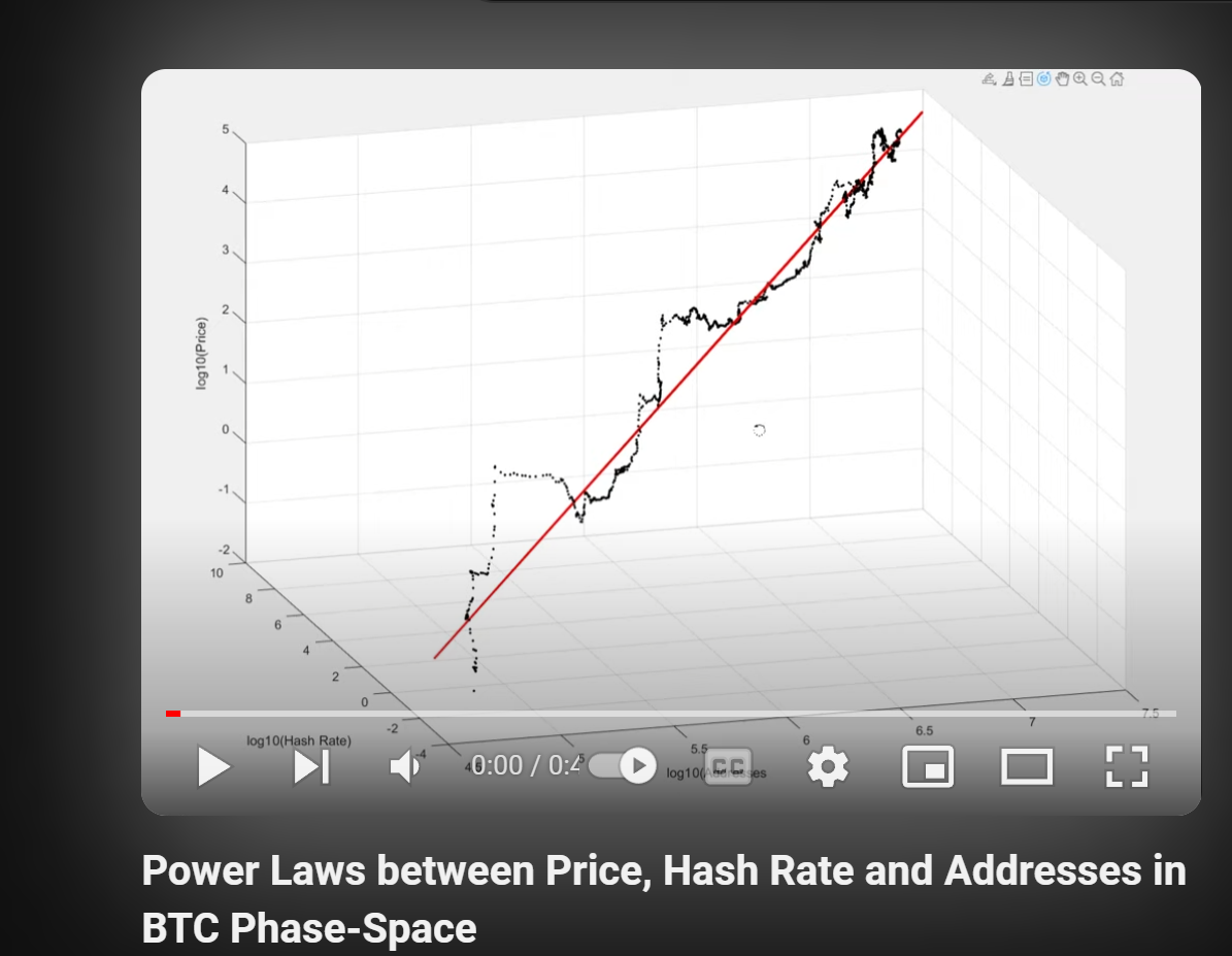The Bitcoin Power Law Theory. Bitcoin is more similar to a city and… | by  Giovanni Santostasi | Medium