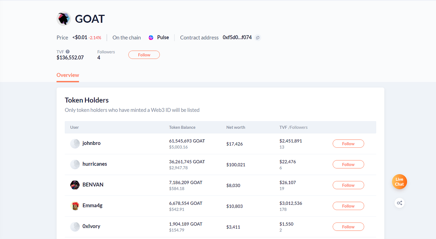GOAT Token Updates: Spectacular Launch, Sparkswap Partnership, Debank  Listing and More! | by Degen Protocol | Medium