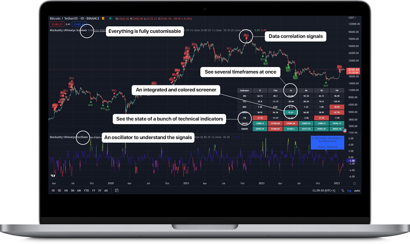 Unyx Data: Tools for beginner and experienced traders — Simplify your  trading. | by Blockunity | Medium