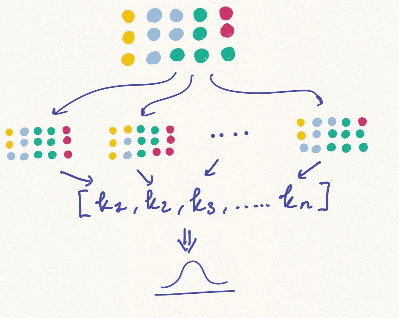 洋書 Resampling Methods: A Practical Guide Permutation Tests: A Practical Guide to Resampling Methods