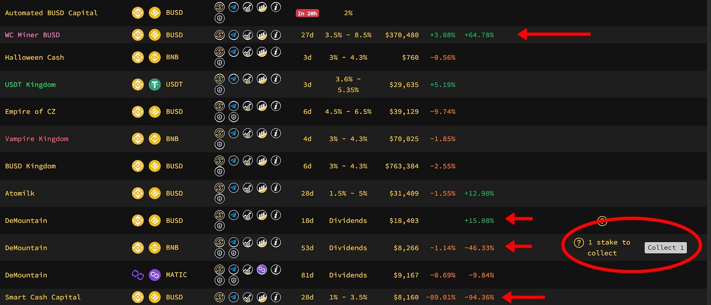 Moonarch is the Ultimate Defi Tool | by Red King Crypto | Medium