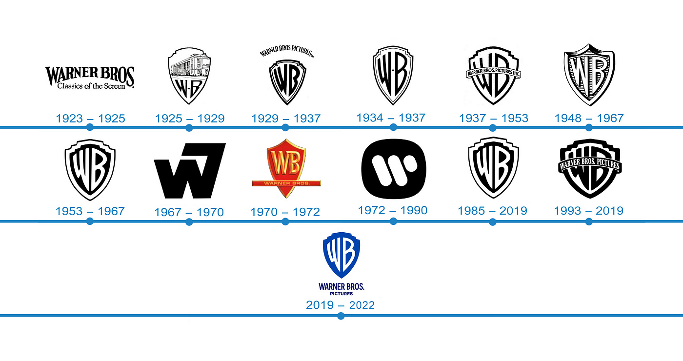 Warner Bros. - 2024 rebranding concept (inspired by potential new WBP logo  and return of banner) : r/BrandingCentral